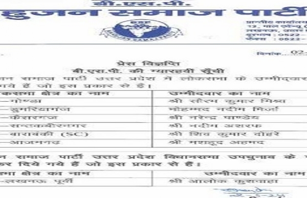 BSP list of 6 Lok Sabha & Lucknow East by-elections