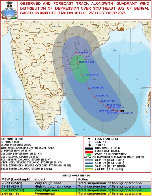 مونتھا مونتھا