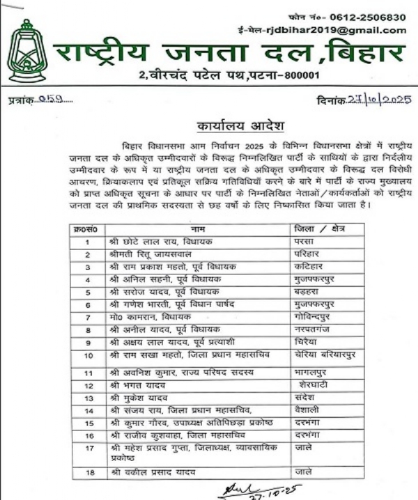 باغیوں کے خلاف آر جے ڈی نےبڑی کارروائی کی، ریتو جیسوال اور محمد کامران سمیت 27 لیڈروں کو پارٹی سے نکالا باغیوں کے خلاف آر جے ڈی نےبڑی کارروائی کی، ریتو جیسوال اور محمد کامران سمیت 27 لیڈروں کو پارٹی سے نکالا