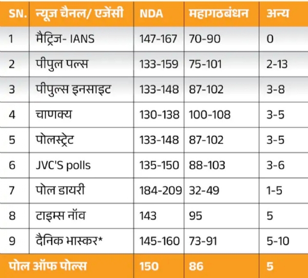 ایگزٹ پول کی فوٹو