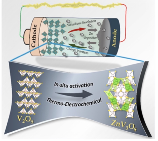 ہندوستانی سائنسدانوں نے ایک نئی ٹیکنالوجی تیار کی ہے ، زنک آئن بیٹریاں ہوں گی مزید طاقتور
