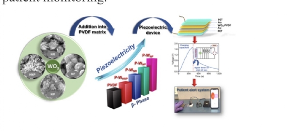 بھارتی سائنسدانوں نے ایک ایسا مواد تیار کیا ہے جو جسم کی حرکات سے بجلی پیدا کر سکتا ہے