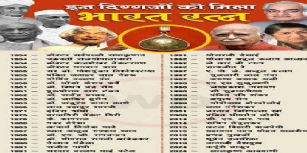 تاریخ کے آئینے میں 02 جنوری: آج ہی کے دن بھارت رتن دینے کی شروعات ہوئی تھی