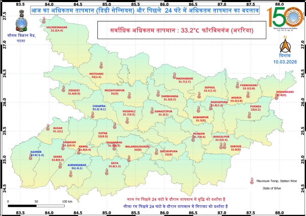 بہار میںموسم کے مزاج میں تبدیلی،   8 اضلاع میں بارش اور اندھی طوفان کا الرٹ جاری