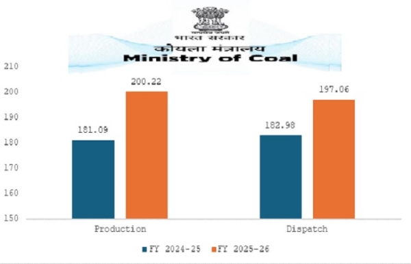 Indias-coal-record-production