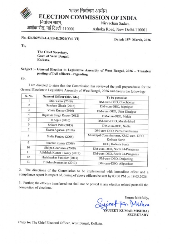 بنگال اسمبلی انتخابات: الیکشن کمیشن نے 13 ضلع مجسٹریٹوں کا تبادلہ کیا