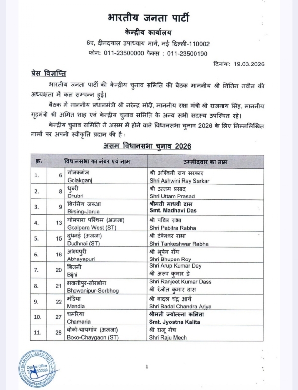 آسام اسمبلی انتخابات: بی جے پی کی پہلی فہرست میں وزیر اعلیٰ ہمنتا سمیت 88 امیدوار شامل