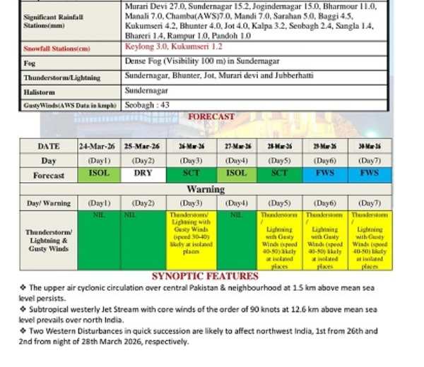HP-WEATHER-ALERT-FOUR-DAYS