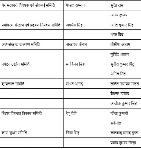 بہار اسمبلی میں 19 کمیٹیاں تشکیل، ایم ایل اے اننت سنگھ اور دھومل سنگھ کوملی اہم ذمہ داری