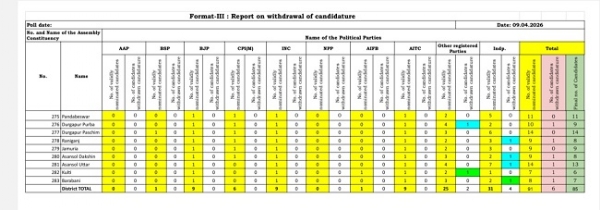 شائع شدہ فہرست کی نقل