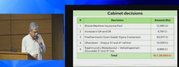 مرکزی حکومت کے ملازمین کے مہنگائی الاؤنس میں 2 فیصد کا اضافہ