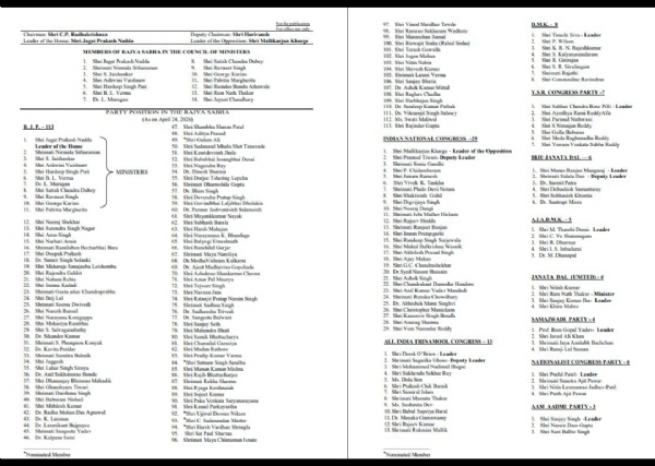 راجیہ سبھا میں بی جے پی اراکین کی تعداد 113 ہوگئی ، چیئرمین نے انضمام کو منظوری  دی
