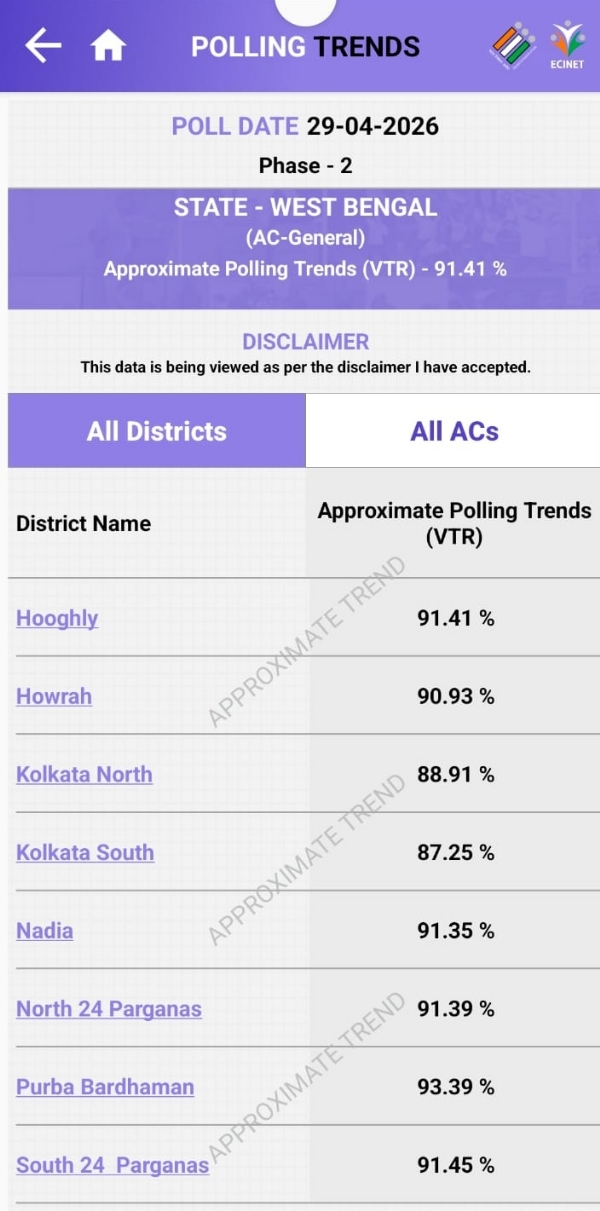 مغربی بنگال میں