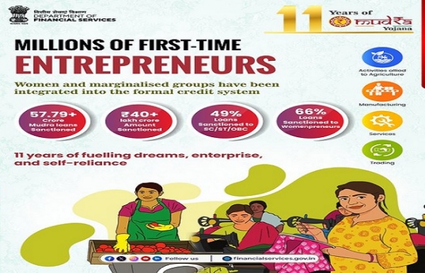 پردھان منتری مدرا یوجنا کے 11 سال مکمل، 40 لاکھ کروڑ روپے سے زیادہ کے قرضے تقسیم پردھان منتری مدرا یوجنا کے 11 سال مکمل، 40 لاکھ کروڑ روپے سے زیادہ کے قرضے تقسیم