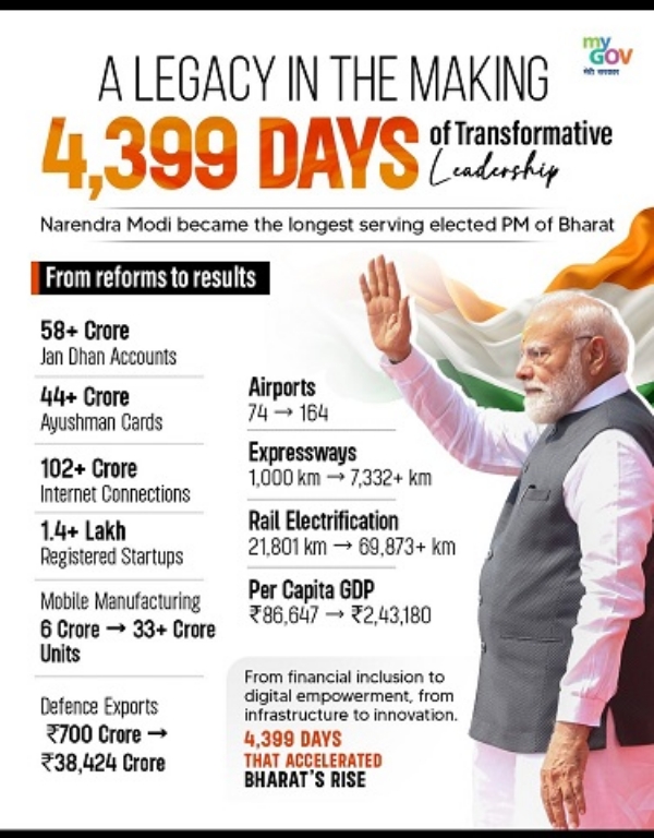 Bjp-pm-modi-on-longest-days- Bjp-pm-modi-on-longest-days-