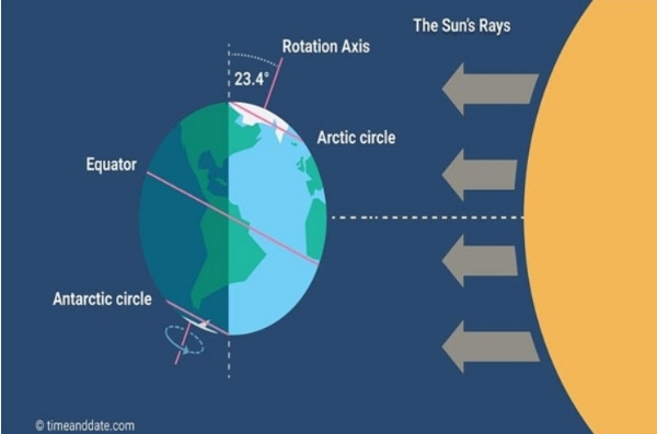 Science Maha Longest Day Science Maha Longest Day
