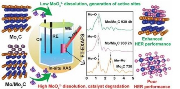 CATALYST-TRANSFORMATION-GREEN-HYDROGEN-RESEARCH