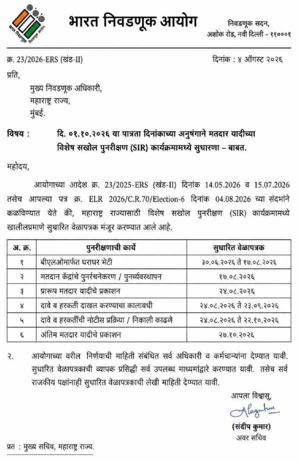 SIR MAHARASHTRA REVISION