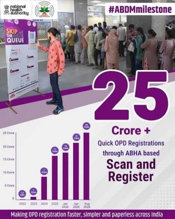 ABHA-completes-25-today-